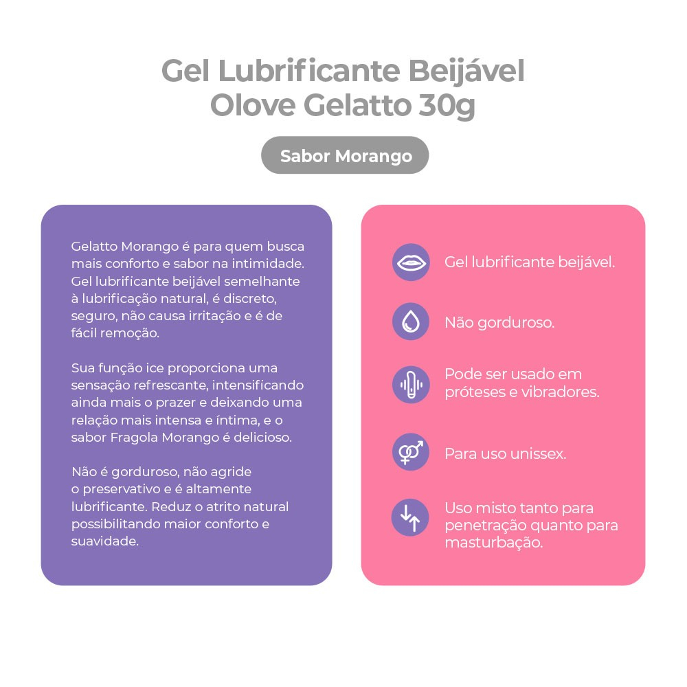 Infogr�fico explicativo sobre o Gel Lubrificante Beij�vel Olove Gelatto Morango 30g, destacando suas fun��es e caracter�sticas